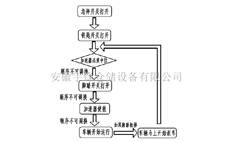 四向叉車如何行駛作業(yè)？