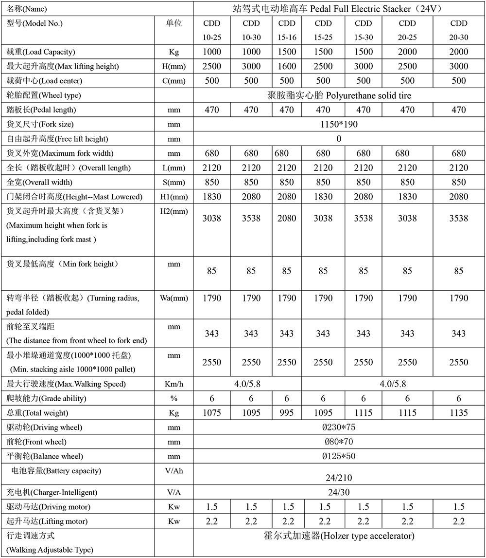 電動堆高車參數(shù)